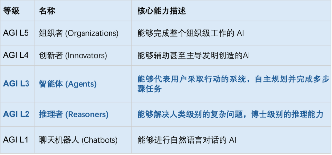 零犀科技通过工信部软件智能化认证，迈向 AGI L3 智能体新阶段