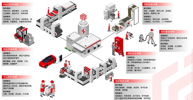 京东工业深入能源电池行业细分场景 超级供应链以专属方案带动产业创新发展